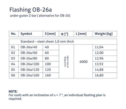 OB-26a flashing - Gutter Z-profile (alternative OB-26) - tabela