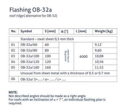 OB-32a flashing - Roof gable (OB-32 alternative) - tabela