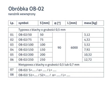 Obróbka OB-02 - Narożnik wewnętrzny - tabela