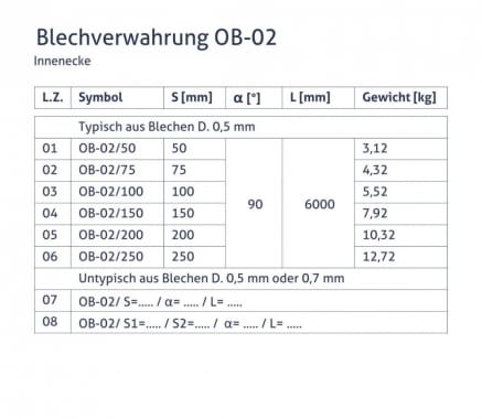 Blechverwahrung OB-02 - Innenecke - tabela