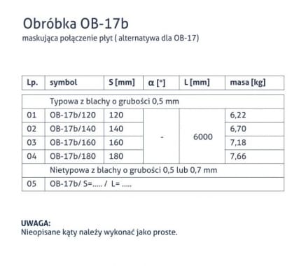 Obróbka OB-17b - Maskująca połączenie płyt (alternatywa OB-17) - tabela