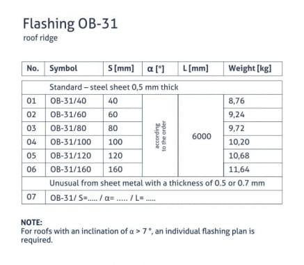 OB-31 flashing - Roof gable - tabela