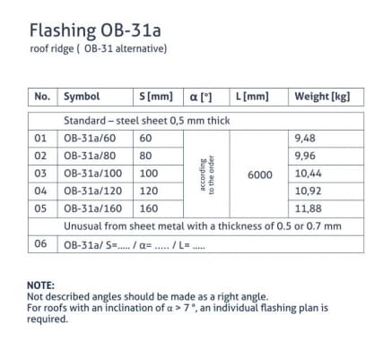 OB-31a flashing - Roof gable (OB-31 alternative) - tabela