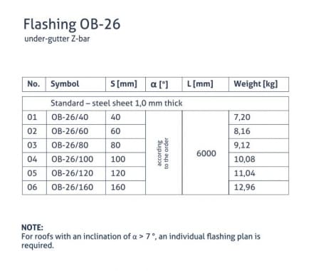 OB-26 flashing - Gutter Z-profile - tabela