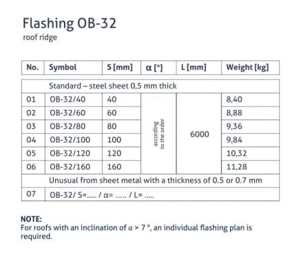 OB-32 flashing - Roof gable - tabela