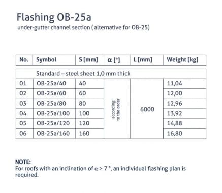 OB-25a flashing - Gutter channel section (alternative OB-25) - tabela