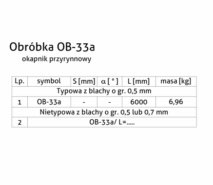 Obróbka OB-33a - Okapnik przyrynnowy - tabela