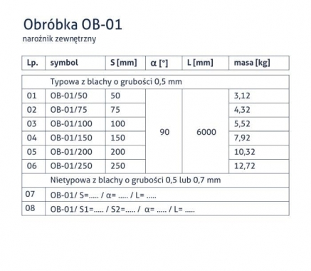 Obróbka OB-01 - Narożnik zewnętrzny - tabela