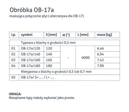 Obróbka OB-17a - Maskująca połączenie płyt (alternatywa OB-17) - tabela