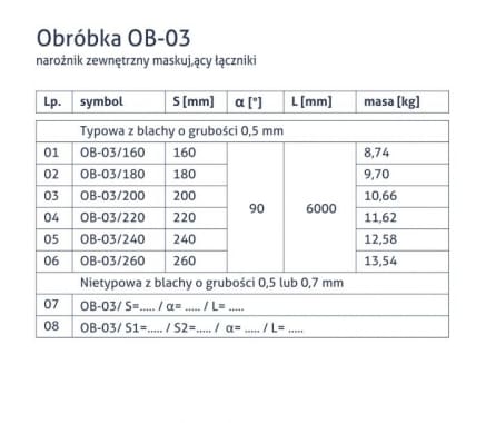 Obróbka OB-03 - Narożnik zewnętrzny maskujący łączniki - tabela