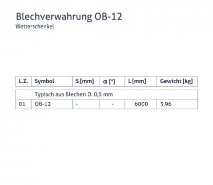 Blechverwahrung OB-12 - Wetterschenkel - tabela