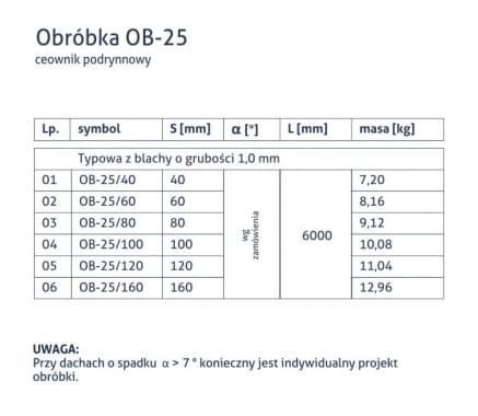 Obróbka OB-25 - Ceownik podrynnowy - tabela