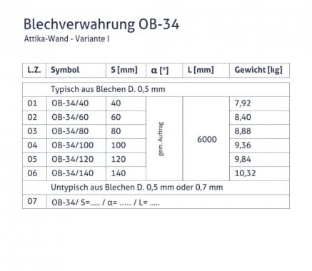 Blechverwahrung OB-34 - Attika-Wand - Variante I - tabela