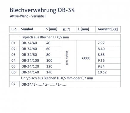 Blechverwahrung OB-34 - Attika-Wand - Variante I - tabela