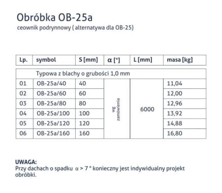 Obróbka OB-25a - Ceownik podrynnowy (alternatywa OB-25) - tabela