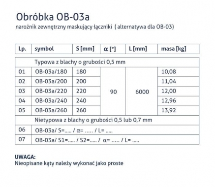 Obróbka OB-03a - Narożnik zewnętrzny maskujący łączniki (alternatywa OB-03) - tabela