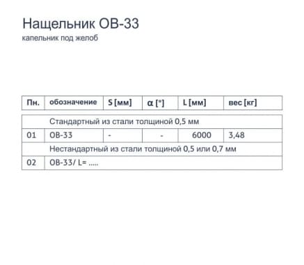 Нащельник OB-33 - Капельник под желоб - tabela