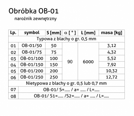 Obróbka OB-01 - Narożnik zewnętrzny - tabela