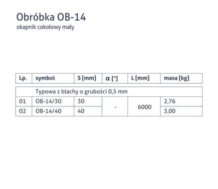 Obróbka OB-14 - Okapnik cokołowy mały - tabela