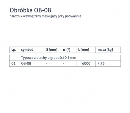Obróbka OB-08 - Narożnik wewnętrzny maskujący przy podwalinie - tabela