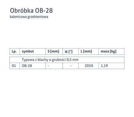 Obróbka OB-28 - Kalenica grzebieniowa - tabela