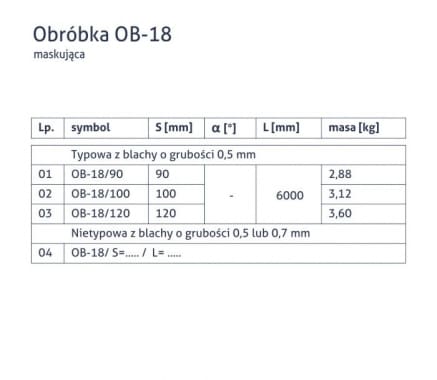 Obróbka OB-18 - Maskująca - tabela