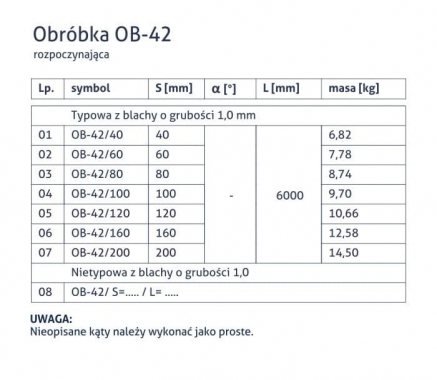 Obróbka OB-42 - Rozpoczynająca - tabela