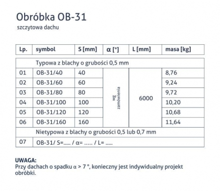 Obróbka OB-31 - Szczytowa dachu - tabela