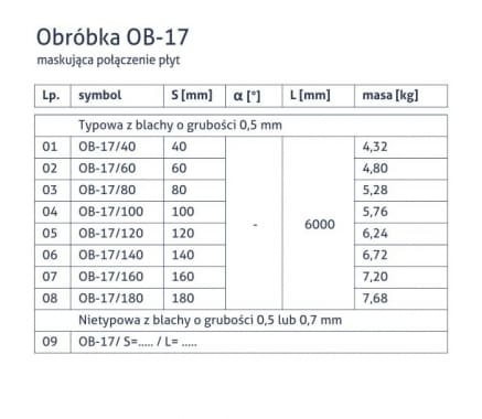 Obróbka OB-17 - Maskująca połączenie płyt - tabela