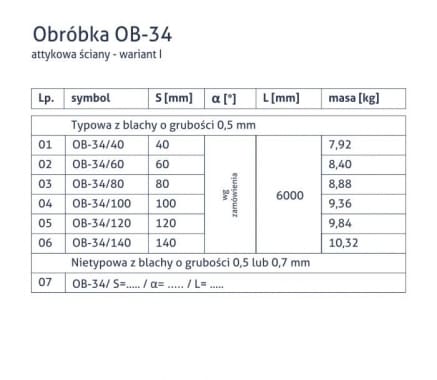 Obróbka OB-34 - Attykowa ściany - wariant I - tabela