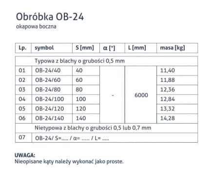 Obróbka OB-24 - Okapowa boczna - tabela