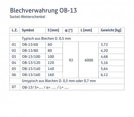 Blechverwahrung OB-13 - Sockel-Wetterschenkel - tabela