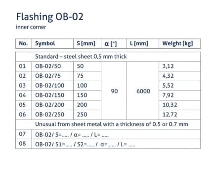OB-02 flashing - Inner corner - tabela