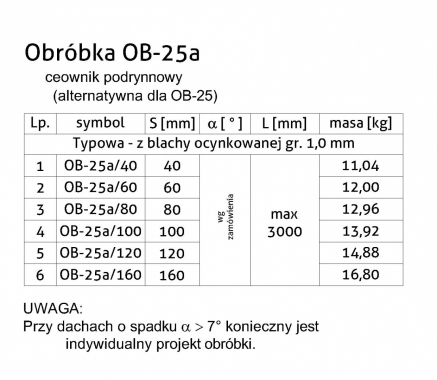 Obróbka OB-25a - Ceownik podrynnowy (alternatywa OB-25) - tabela
