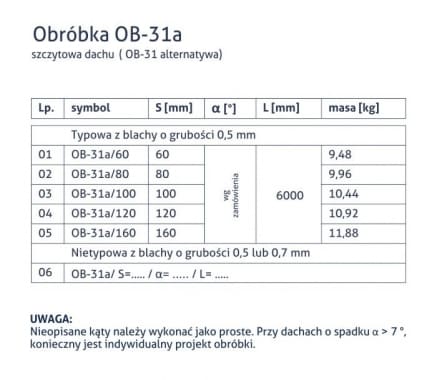 Obróbka OB-31a - Szczytowa dachu (alternatywa OB-31) - tabela