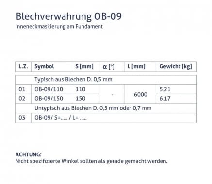 Blechverwahrung OB-09 - Inneneckmaskierung am Fundament - tabela