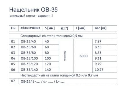 Нащельник OB-35 - Аттиковый стены - вариант II - tabela