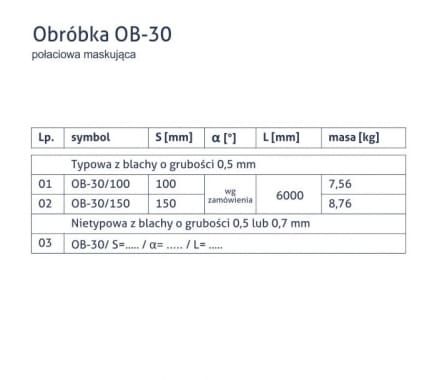 Obróbka OB-30 - Połaciowa maskująca - tabela