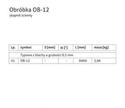 Obróbka OB-12 - Okapnik ścienny - tabela