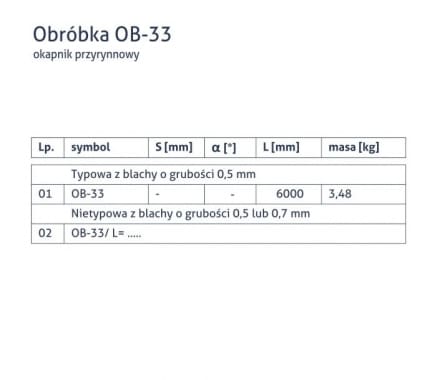 Obróbka OB-33 - Okapnik przyrynnowy - tabela