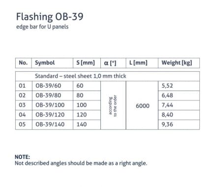 OB-39 flashing - Starting for U panel - tabela