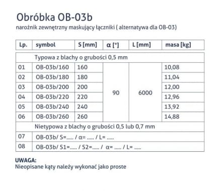 Obróbka OB-03b Narożnik zewnętrzny maskujący łączniki (alternatywa OB-03) - tabela