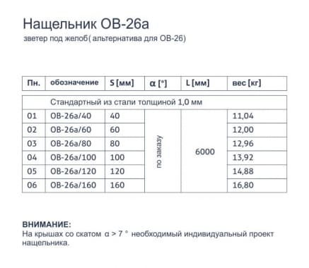 Нащельник OB-26a - Зветер под желоб (альтернатива для OB-26) - tabela