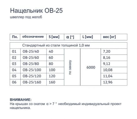 Нащельник OB-25 - Швеллер под желоб - tabela