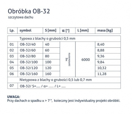 Obróbka OB-32 - Szczytowa dachu - tabela
