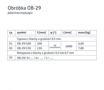 Obróbka OB-29 - Połaciowa maskująca - tabela