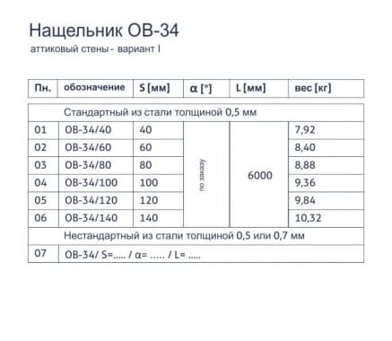 Нащельник OB-34 - Аттиковый стены - вариант I - tabela