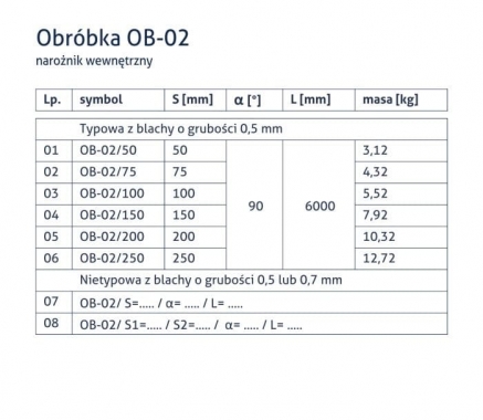 Obróbka OB-02 - Narożnik wewnętrzny - tabela