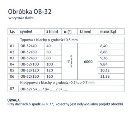 Obróbka OB-32 - Szczytowa dachu - tabela