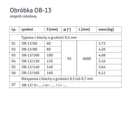 Obróbka OB-13 - Okapnik cokołowy - tabela